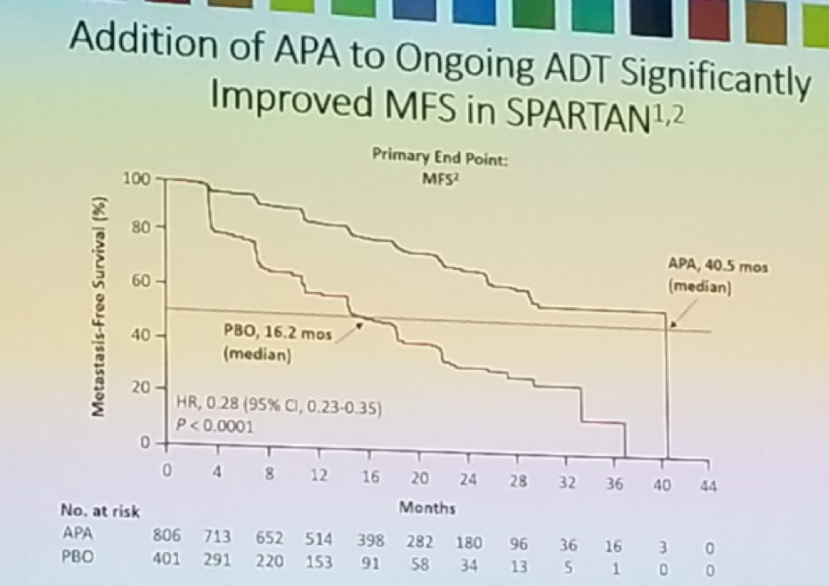 AUA2019_UroToday_MFS by DECIPHER_2 .png