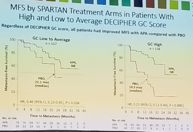AUA2019_UroToday_MFS by DECIPHER_4 .png