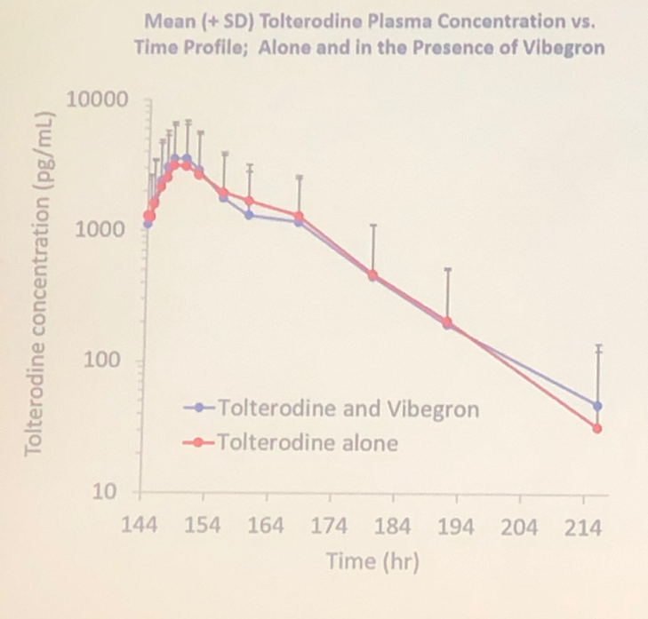 AUA2019_UroToday_Once-Daily Vibegron_3.png