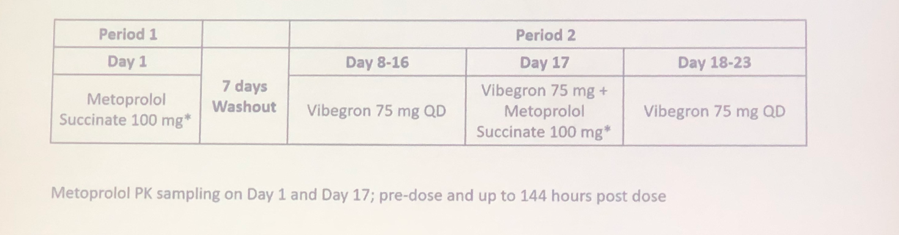 AUA2019_UroToday_Once-Daily Vibegron_4.png