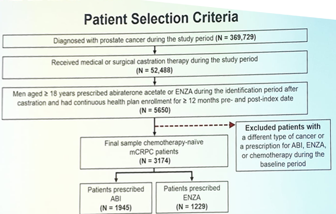 AUA2019_UroToday_Survival Rates and Economic Outcomes in Chemotherapy-Naïve mCRPC_1a.png