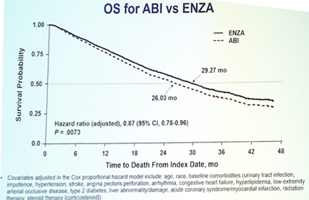 AUA2019_UroToday_Survival Rates and Economic Outcomes in Chemotherapy-Naïve mCRPC_2 a.png