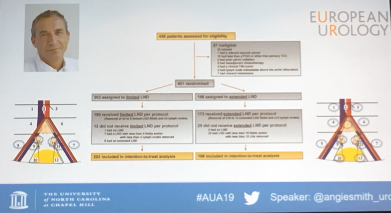AUA2019 Urothelial Cancer Journal Papers 2