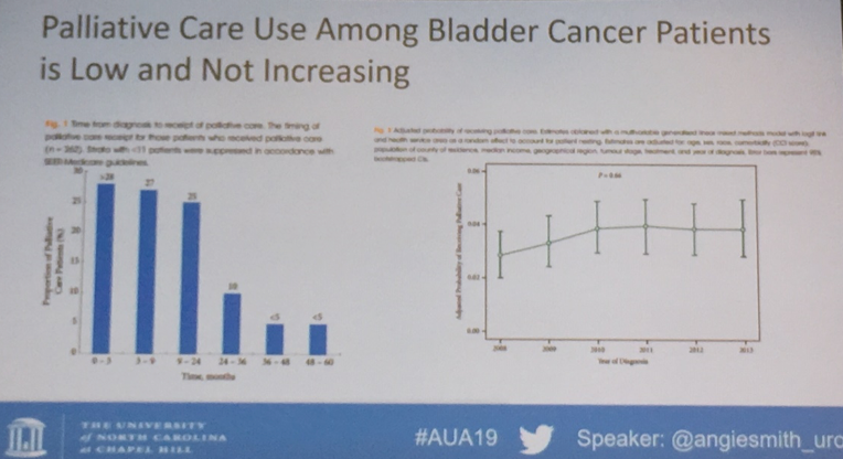 AUA2019 Urothelial Cancer Journal Papers 4