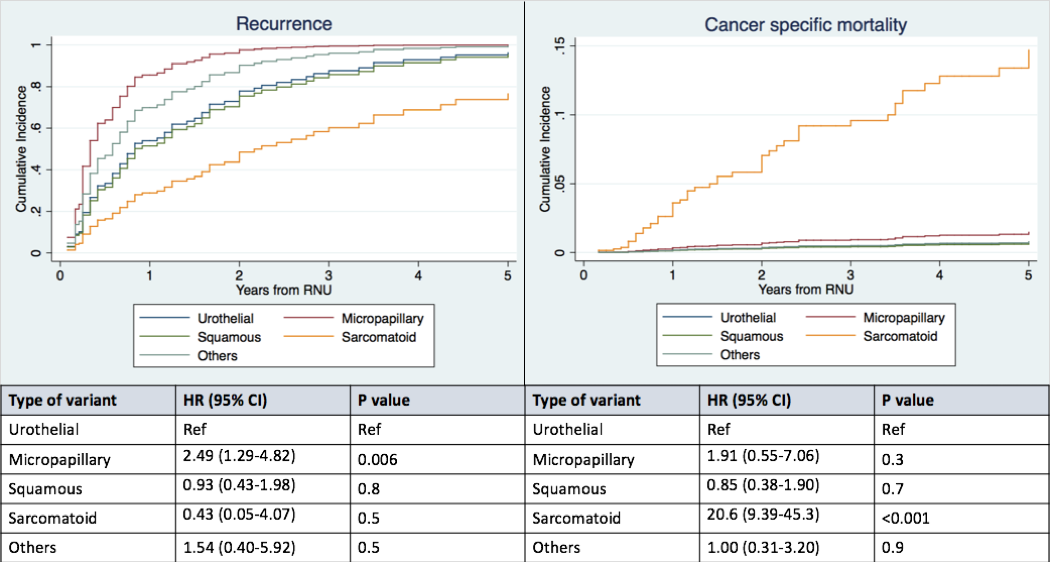 AUA2019_cancer_specific_mortality.png