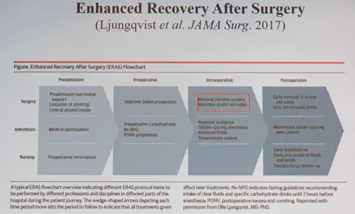 AUA2019_enhanced_recovery.png