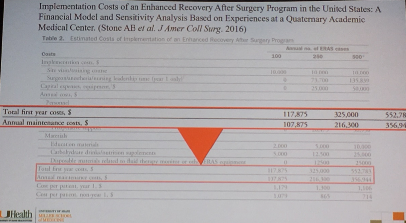 AUA2019_implementation_costs.png