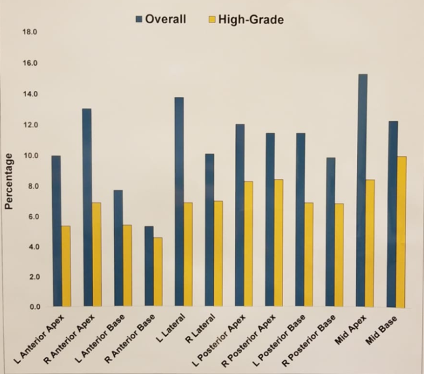 AUA2019_multivariable_model.png