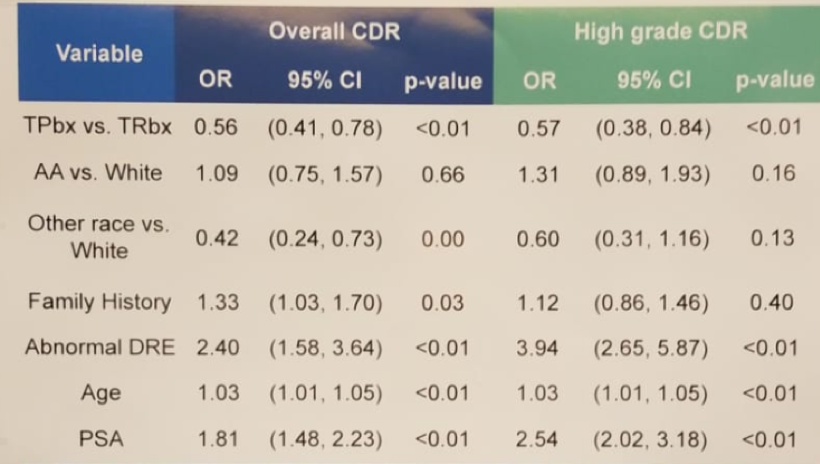 AUA2019_overall_CDR.png