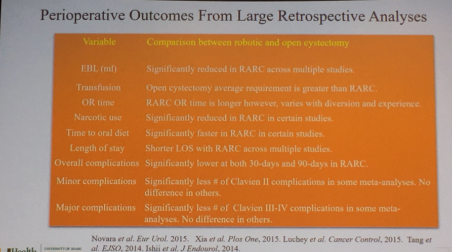 AUA2019_retrospective_analyses.png