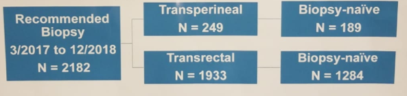AUA2019_study_diagram.png