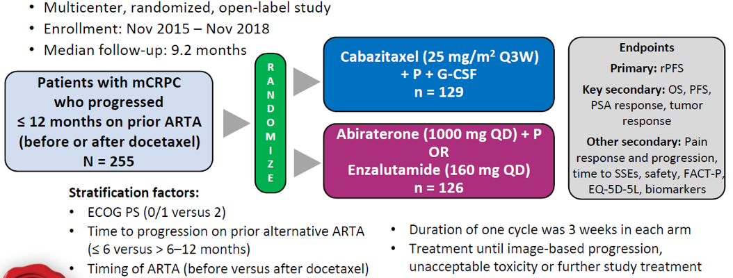 AUA2020_CARD_study_design.png