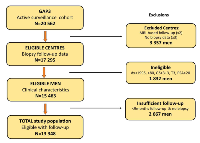 AUA2020__GAP3_1.png