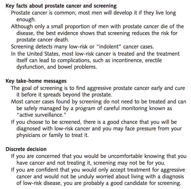 AUA2020_prostate_cancer_screening.png