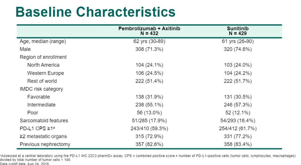 Abstract543_BaselineCharacteristics.png