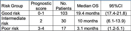 Al-Ezzi_-_668P_-_ESMO20_-_Figure_3.png