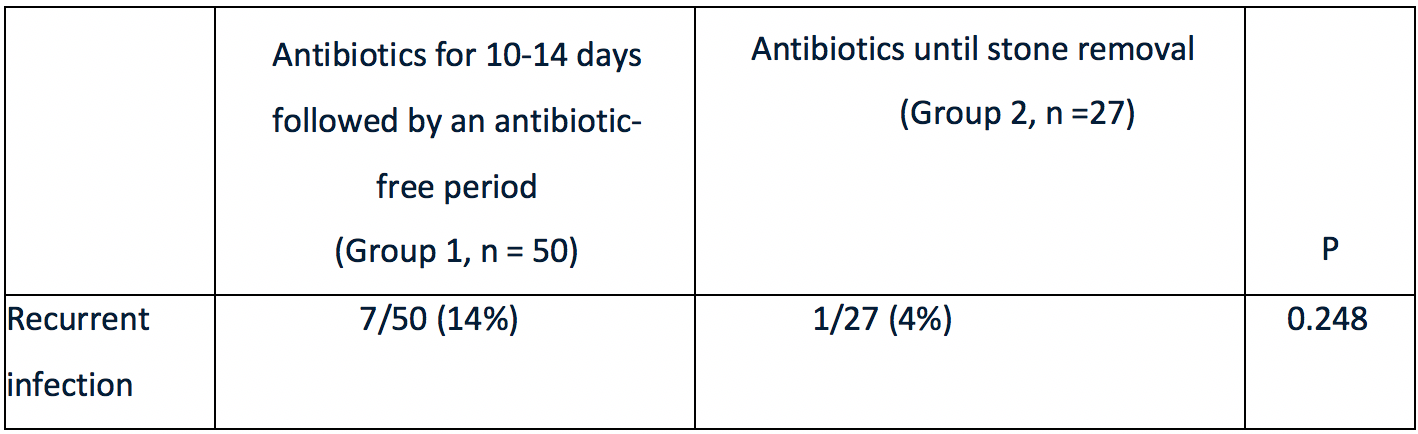 Antibiotics_Recurrent_Infection.png