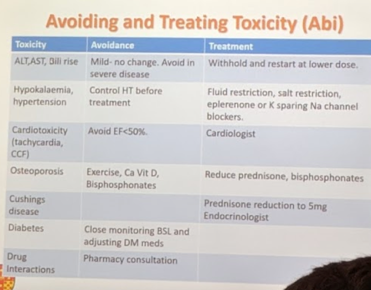 Avoiding and Treating Toxicity Abi 