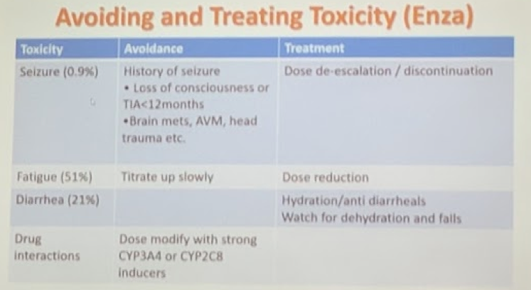 Avoiding and Treating Toxicity Enza