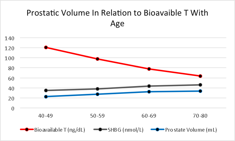 BTA Prostateic Volume