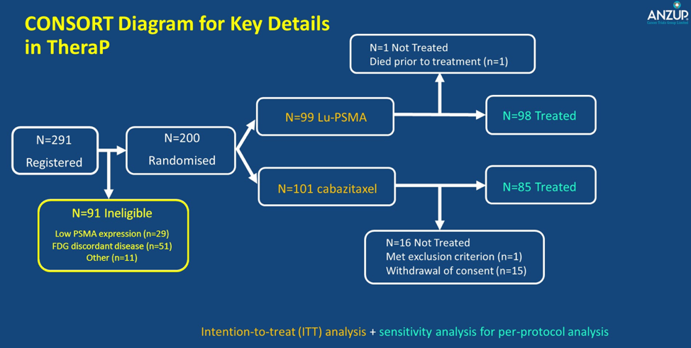 CONSORTDiagram_theraP_ASCO2020.png
