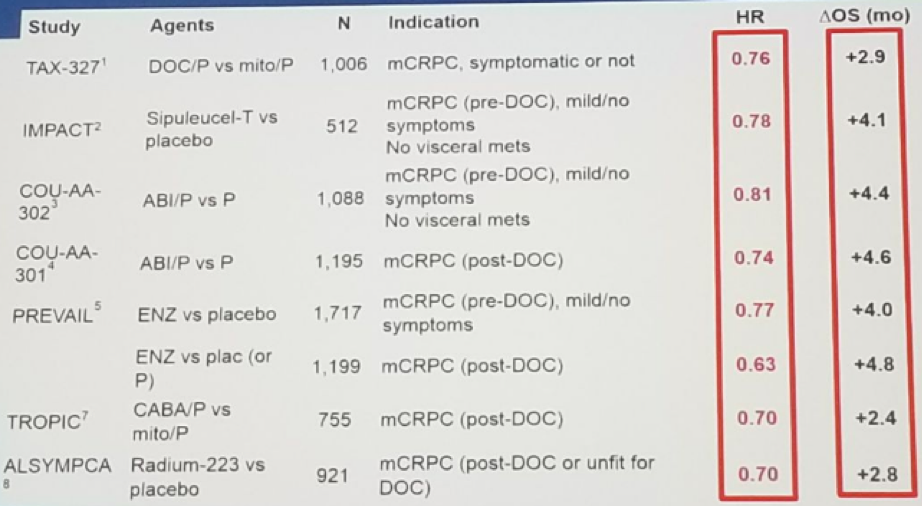 CRPC NewDrugs 1