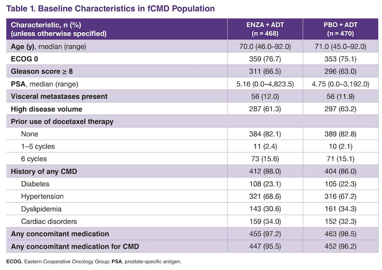 Cardiometabolic_comorbidities.jpeg