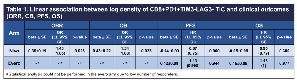 Checkmate025_Table1_ASCO2020.png