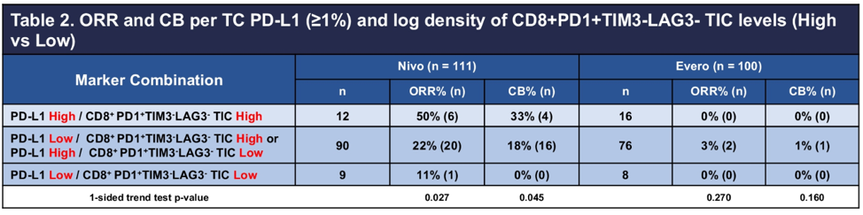 Checkmate025_Table2_ASCO2020.png