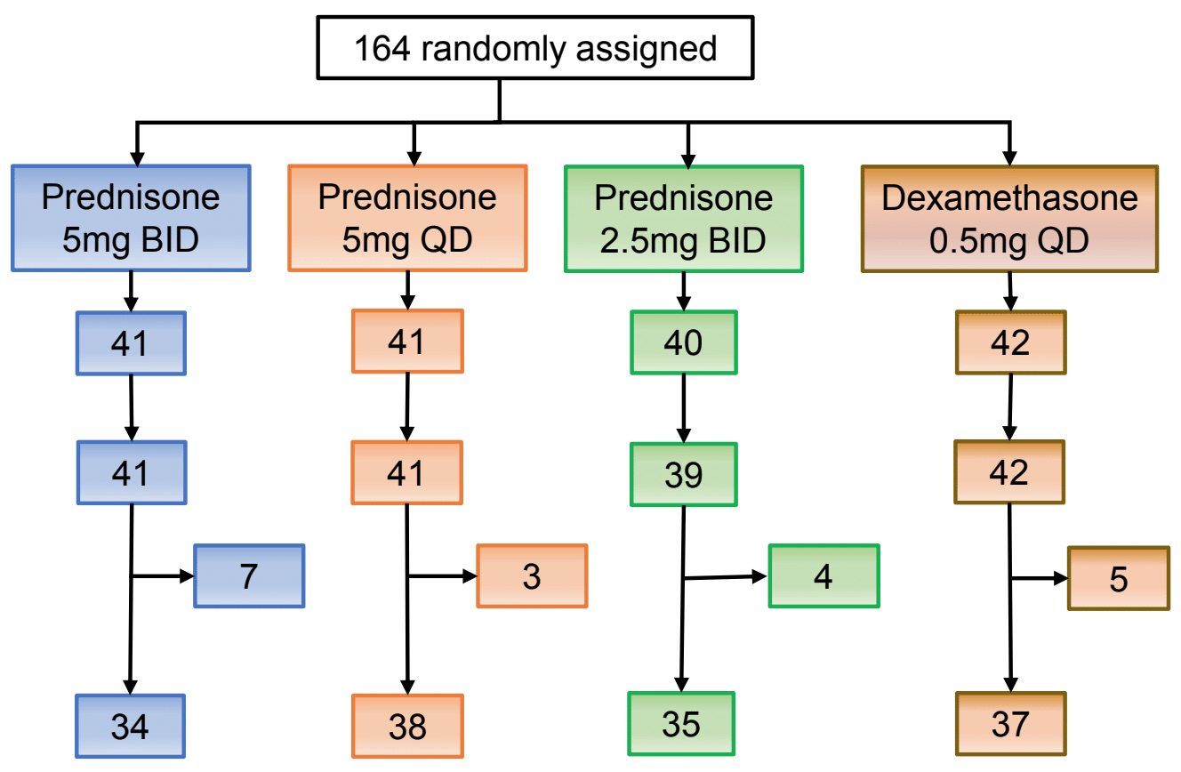 prednisone for prostatitis artrita infectioasa genunchi