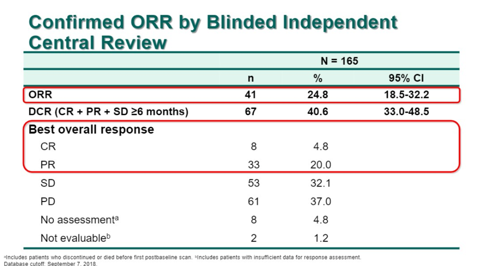 ConfirmedORR_BlindedIndependentCentralReview.png