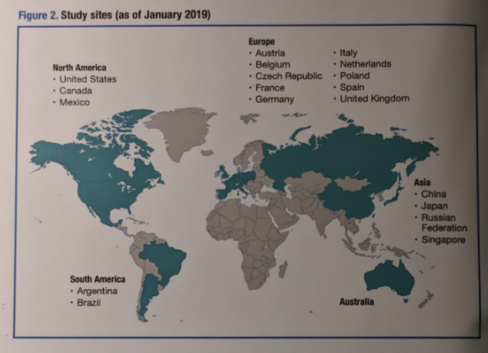 EAU2019 Checkmate 914 study sites