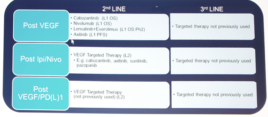 EAU2019 UroToday RCCManagement trials 