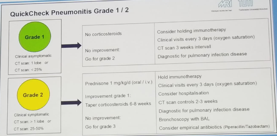 EAU2019 UroToday Treatment of pneumonitis 1 