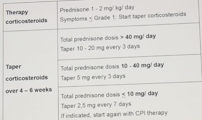 EAU2019 UroToday taper steroids