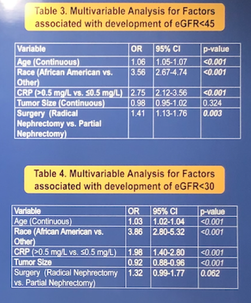 EAU2019 elevated C reaction