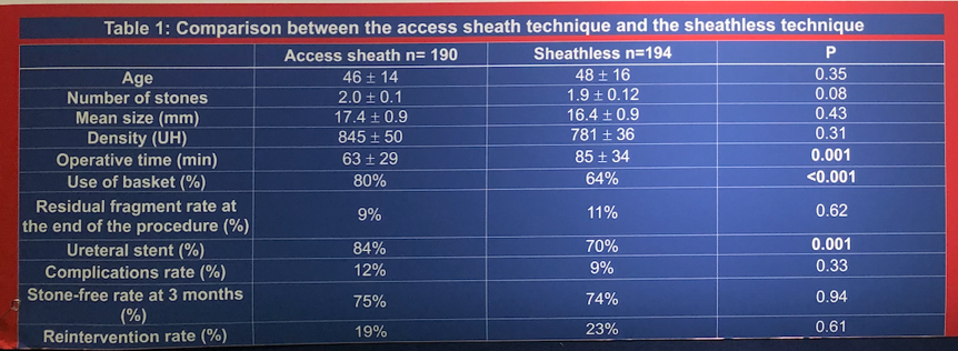 EAU2019 sheat and sheathless