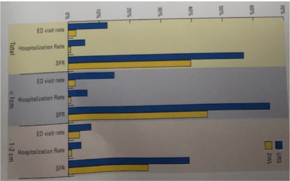 EAU2019 shockwave lithotripsy and ureteroscopy 