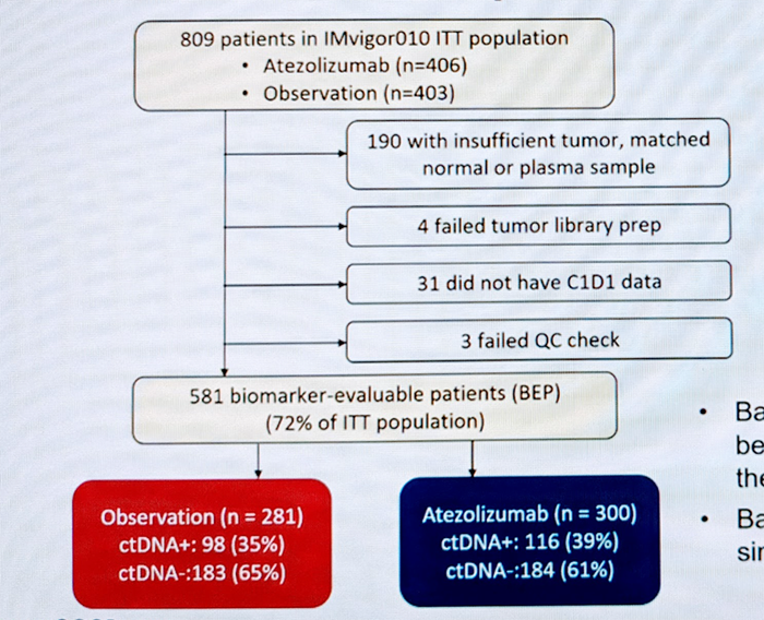 EAU2021__breakdown_of_the_ctDNA_analyzed_cohort-.png