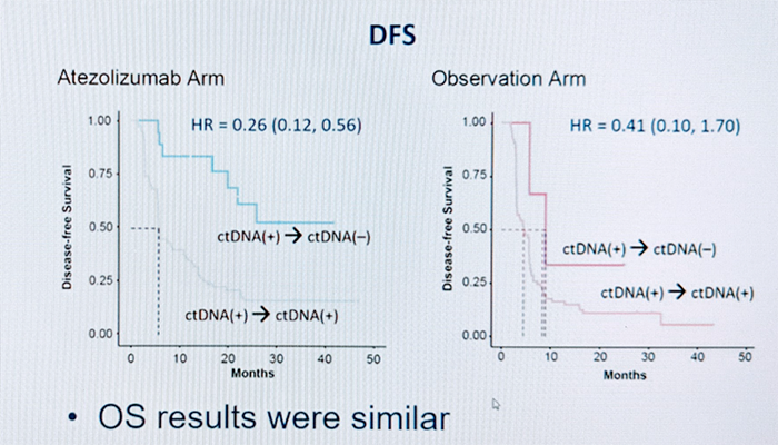 EAU2021__ctDNA_imporved_DFS.png