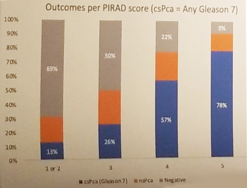 EAU 2019Any Gleason score 7 results- .png