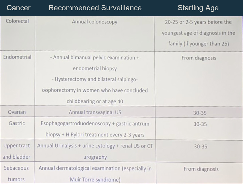 lynch syndrome