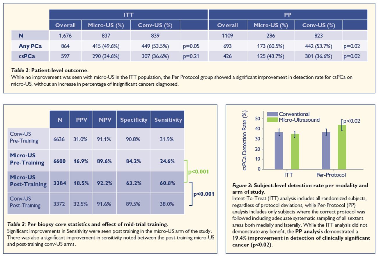 EAU 2019 results of the study