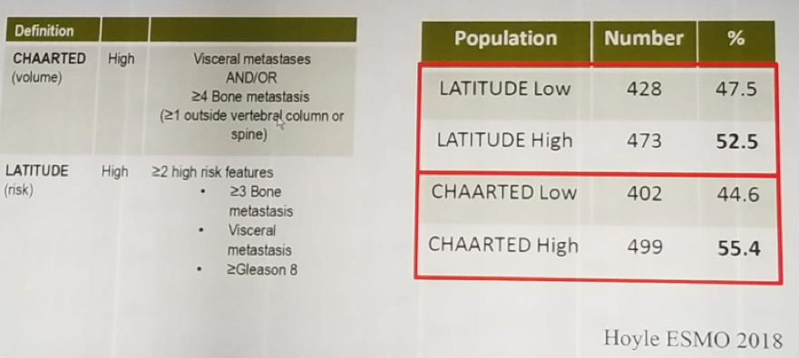 EAU 2019_risk and volume between CHAARTED and LATITUDE_2.png