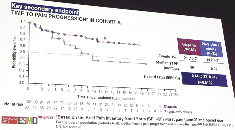 ESMO2019 PROfound SecondaryEndpoint