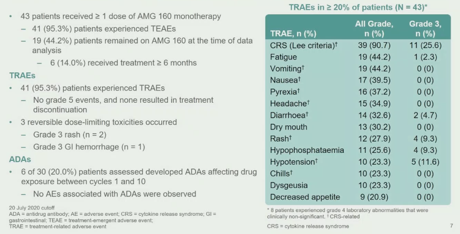 ESMO2020_AMGEN_BiTE_4.png