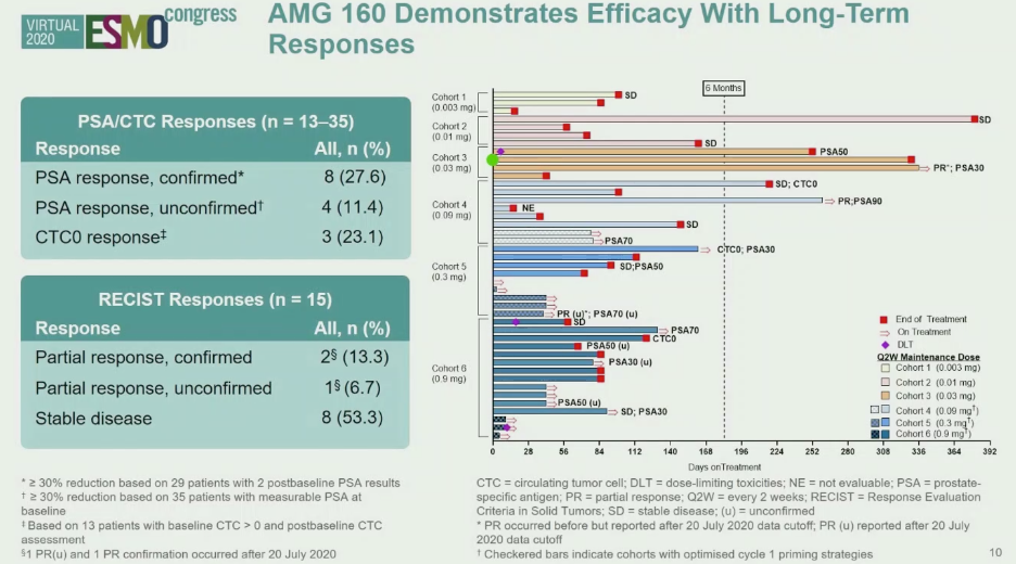 ESMO2020_AMGEN_BiTE_7.png