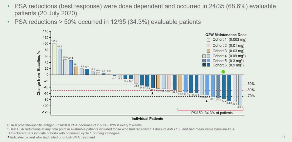 ESMO2020_AMGEN_BiTE_8.png