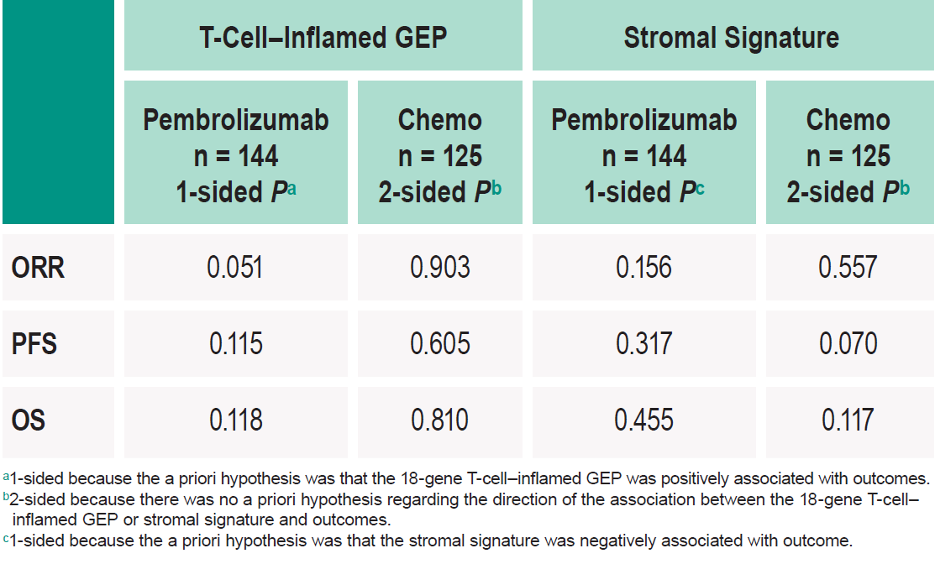 ESMO2020_T-CellInflamed_GEPStromal_Signature.png