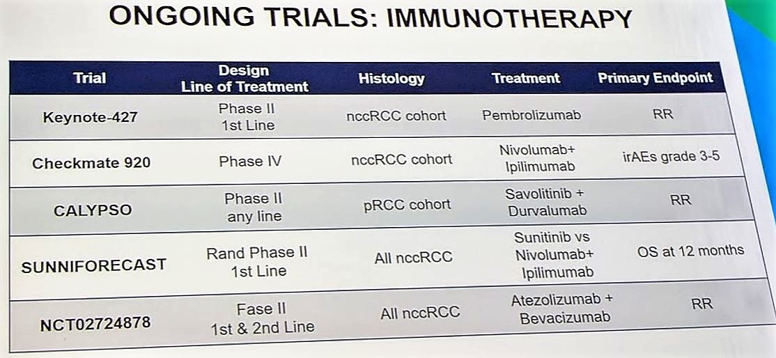 ESMO 2018 ongoing trials immunotherapy